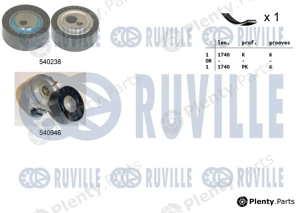 Ruville 570061 — V-Ribbed Belt Set