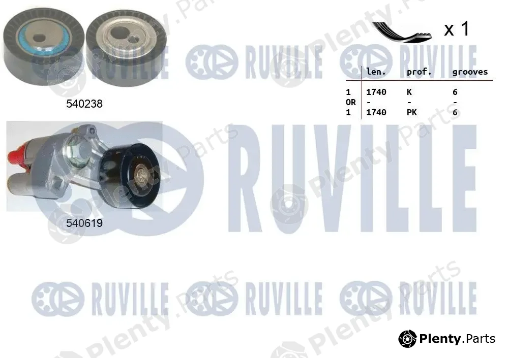 Ruville 570146 — V-Ribbed Belt Set