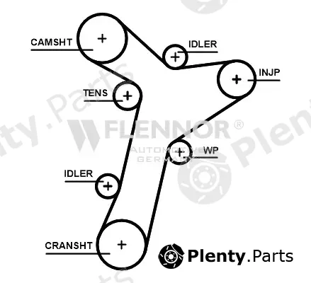 Flennor 4584V — Timing Belt