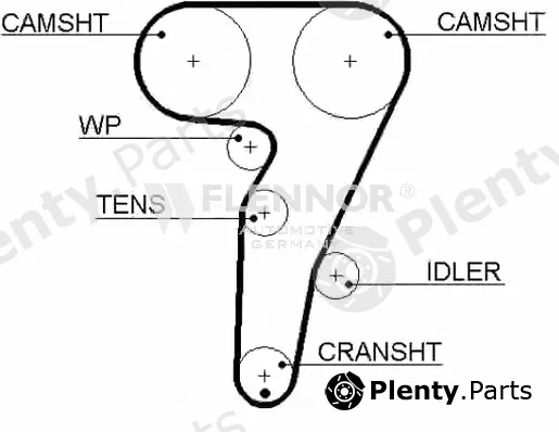 Flennor 4358V — Timing Belt