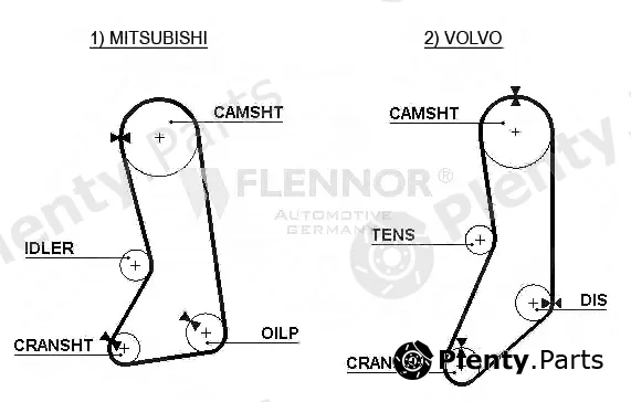 Flennor 4260V — Timing Belt