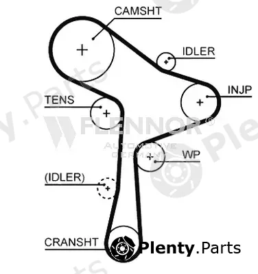 Flennor 4567V — Timing Belt