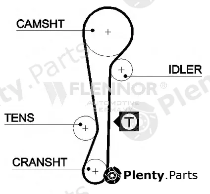 Flennor 4368V — Timing Belt