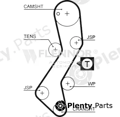 Flennor 4140V — Timing Belt