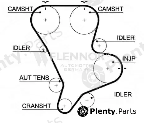 Flennor 4472V — Timing Belt