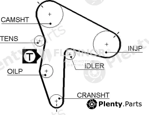 Flennor 4280V — Timing Belt