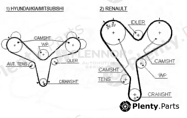 Flennor 4277V — Timing Belt