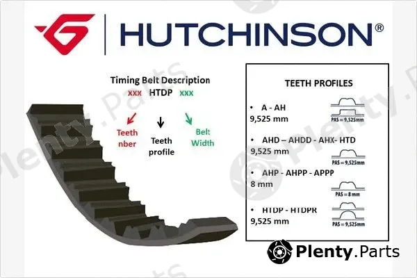 Hutchinson 089A19 — Timing Belt
