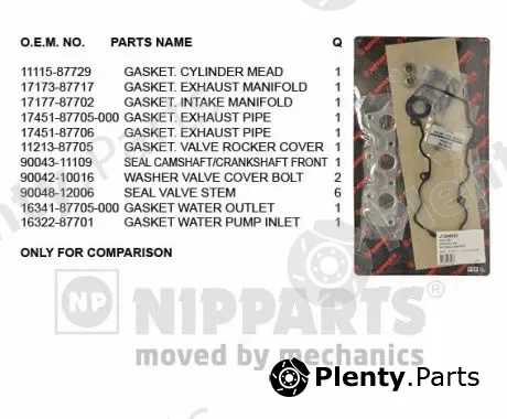 Nipparts J1246023 — Gasket Kit, cylinder head