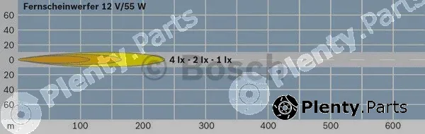 Bosch 0306407101 — Spotlight