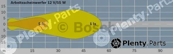 Bosch 0306382001 — Worklight