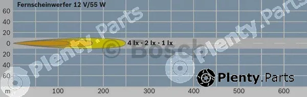 Bosch 0306055001 — Spotlight