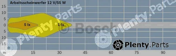 Bosch 0306481001 — Worklight