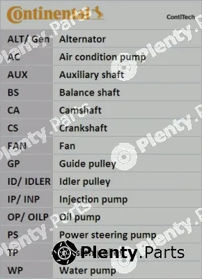 Continental Ctam CT827 — Timing Belt