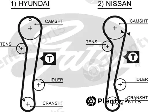 Gates 1309RM — Timing Belt RoadMax™ Value Line