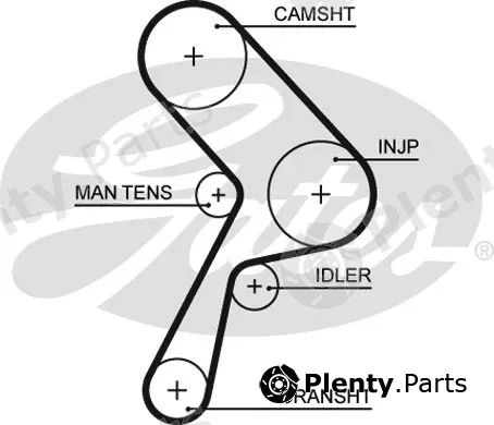 Gates 5322 — Timing Belt PowerGrip®