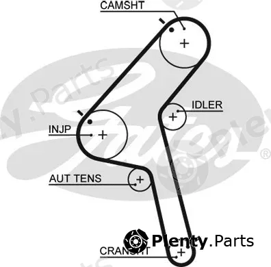 Gates 1470RM — Timing Belt RoadMax™ Value Line