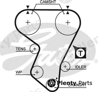 Gates 5205 — Timing Belt PowerGrip®