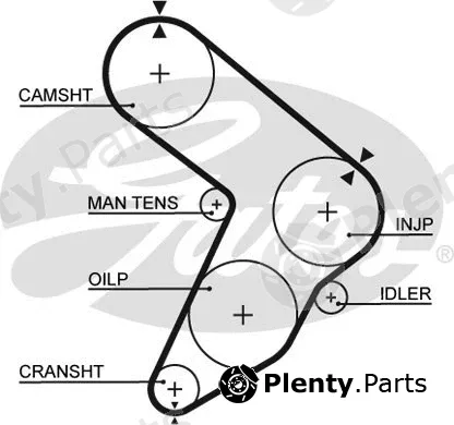 Gates 5112 — Timing Belt PowerGrip®