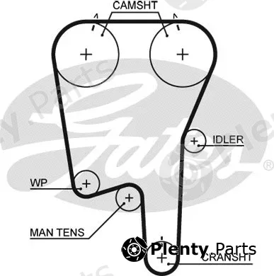 Gates 1460RM — Timing Belt RoadMax™ Value Line