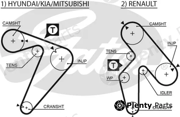 Gates 1435RM — Timing Belt RoadMax™ Value Line