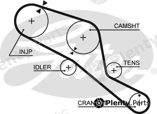 Gates 5303 — Timing Belt PowerGrip®