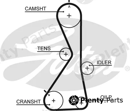 Gates 1481RM — Timing Belt RoadMax™ Value Line