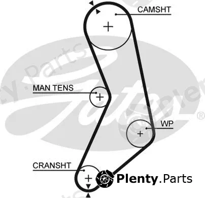 Gates 5288 — Timing Belt PowerGrip®