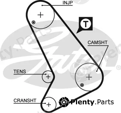 Gates 5064 — Timing Belt PowerGrip®