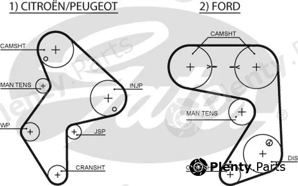 Gates 5248XS — Timing Belt PowerGrip®