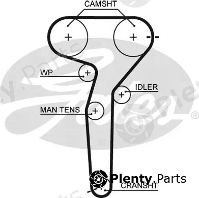 Gates 5423XS — Timing Belt PowerGrip®