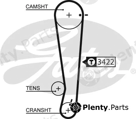 Gates 1511RM — Timing Belt RoadMax™ Value Line