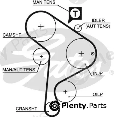 Gates 5223XS — Timing Belt PowerGrip®