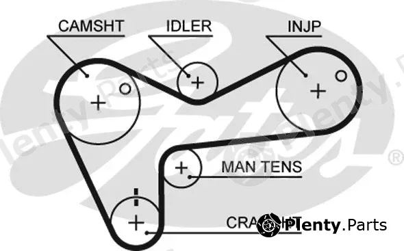 Gates 5306 — Timing Belt PowerGrip®
