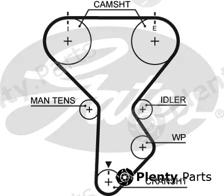 Gates 1287RM — Timing Belt RoadMax™ Value Line