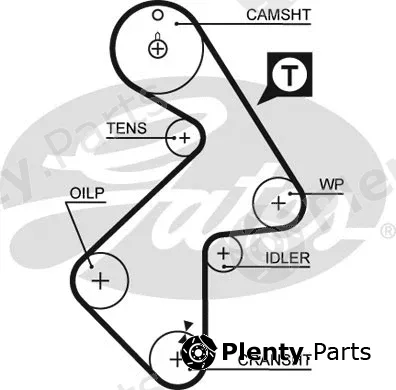 Gates 1202RM — Timing Belt RoadMax™ Value Line