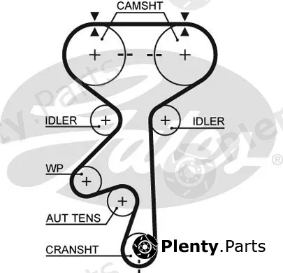 Gates 1408RM — Timing Belt RoadMax™ Value Line