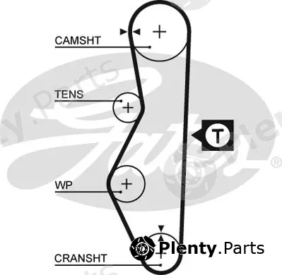 Gates 5521 — Timing Belt PowerGrip®