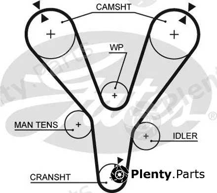 Gates 1555RM — Timing Belt RoadMax™ Value Line