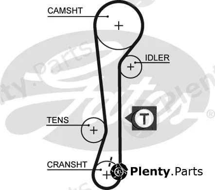 Gates 1479RM — Timing Belt RoadMax™ Value Line