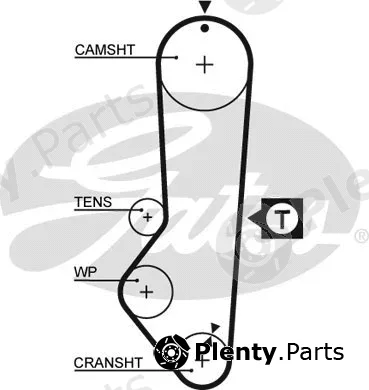 Gates 1225RM — Timing Belt RoadMax™ Value Line