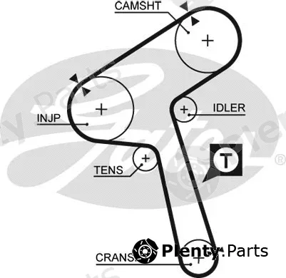 Gates 1363RM — Timing Belt RoadMax™ Value Line