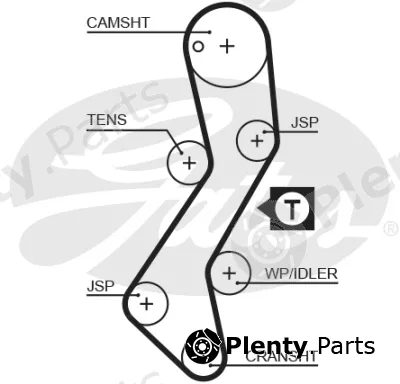 Gates 5251XS — Timing Belt PowerGrip®