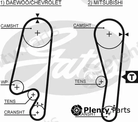 Gates 1434RM — Timing Belt RoadMax™ Value Line