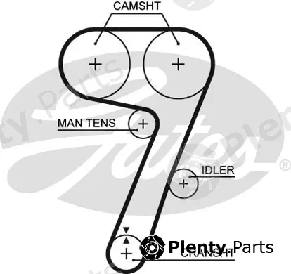 Gates 5336 — Timing Belt PowerGrip®