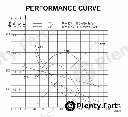 Prestolite Electric M100R2014SE — Starter