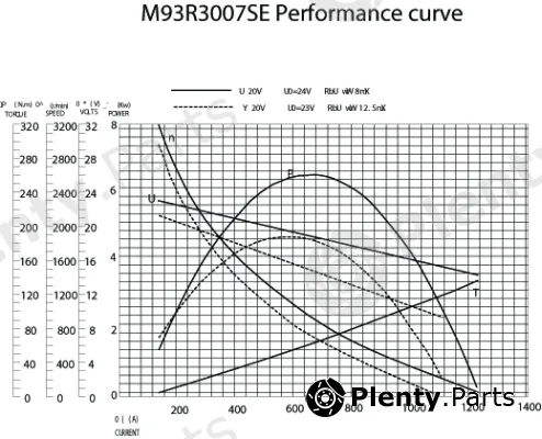 Prestolite Electric M93R3007SE — Starter
