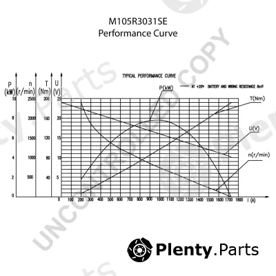 Prestolite Electric M105R3031SE — Starter