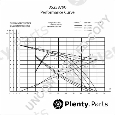 Prestolite Electric 35258790 — Starter