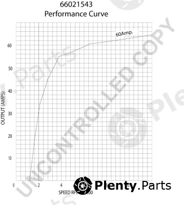 Prestolite Electric 66021543 — Alternator